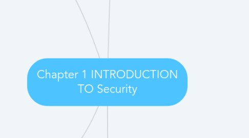 Mind Map: Chapter 1 INTRODUCTION TO Security