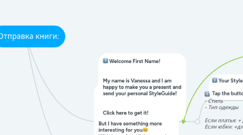 Mind Map: Отправка книги: