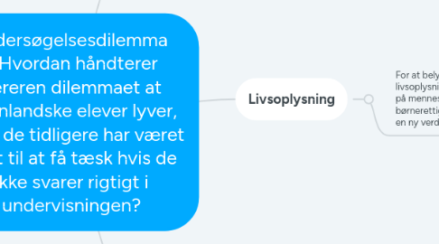 Mind Map: Undersøgelsesdilemma - Hvordan håndterer læreren dilemmaet at udenlandske elever lyver, fordi de tidligere har været vant til at få tæsk hvis de ikke svarer rigtigt i undervisningen?