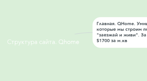 Mind Map: Структура сайта. Qhome