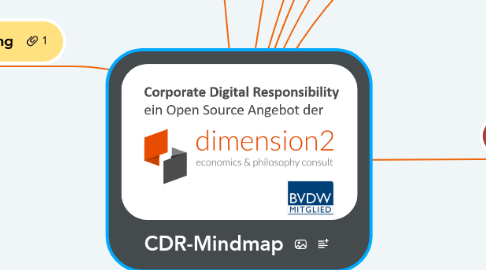 Mind Map: CDR-Mindmap