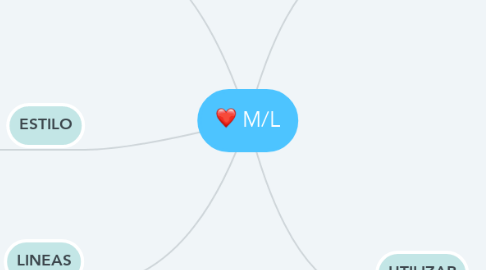 Mind Map: M/L