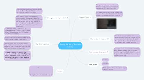 Mind Map: Ready, Set, Play Children's Charity
