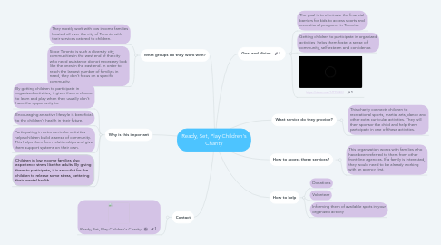 Mind Map: Ready, Set, Play Children's Charity