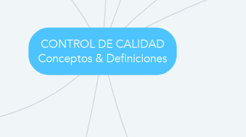 Mind Map: CONTROL DE CALIDAD Conceptos & Definiciones