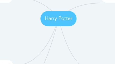 Mind Map: Harry Potter