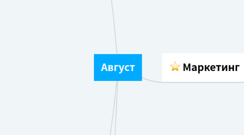 Mind Map: Август