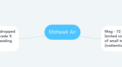 Mind Map: Mohawk Air