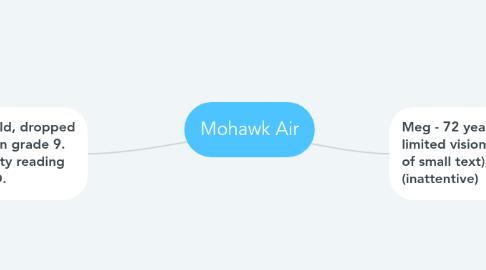 Mind Map: Mohawk Air