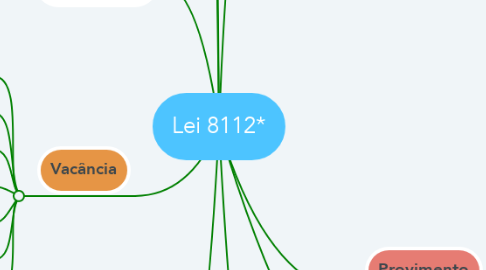 Mind Map: Lei 8112*
