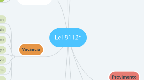 Mind Map: Lei 8112*