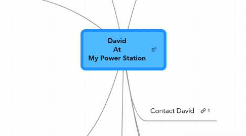 Mind Map: David At My Power Station