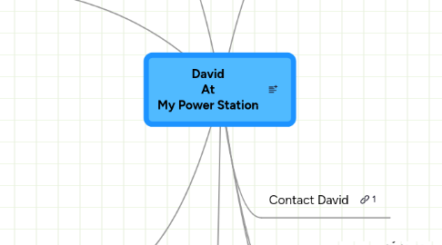Mind Map: David