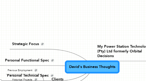 Mind Map: David's Business Thoughts