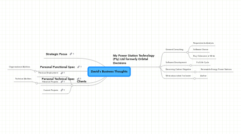 Mind Map: David's Business Thoughts