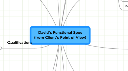 Mind Map: David's Functional Spec (from Client's Point of View)