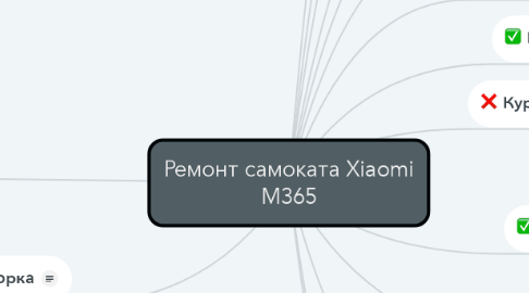 Mind Map: Ремонт самоката Xiaomi M365