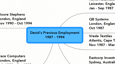 Mind Map: David's Previous Employment 1987 - 1994