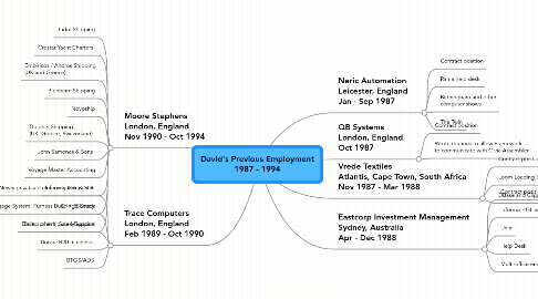 Mind Map: David's Previous Employment 1987 - 1994