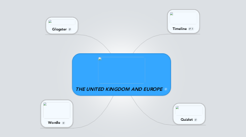 Mind Map: THE UNITED KINGDOM AND EUROPE
