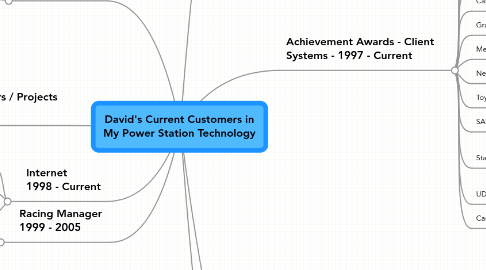 Mind Map: David's Current Customers in My Power Station Technology