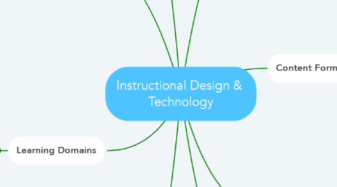 Mind Map: Instructional Design &  Technology