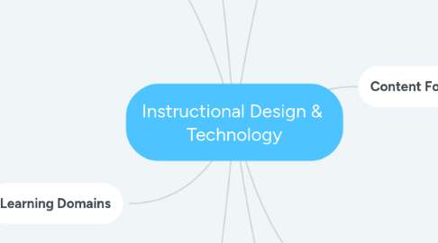 Mind Map: Instructional Design & Technology