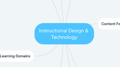 Mind Map: Instructional Design &  Technology