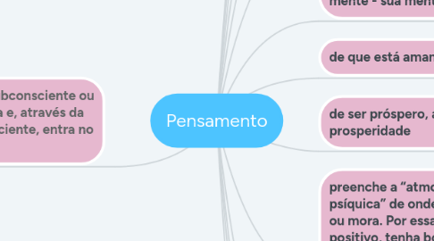 Mind Map: Pensamento