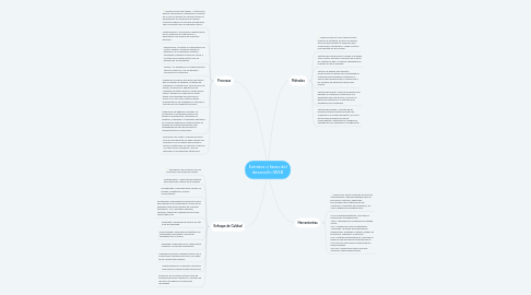 Mind Map: Estratos o fases del desarrollo IWEB