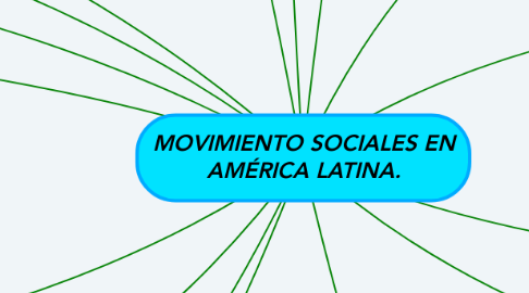 Mind Map: MOVIMIENTO SOCIALES EN AMÉRICA LATINA.