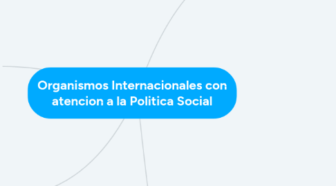 Mind Map: Organismos Internacionales con atencion a la Politica Social