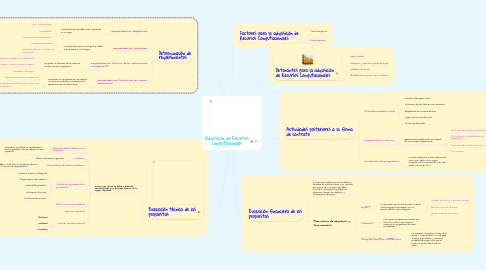 Mind Map: Adquisición de Recursos Computacionales