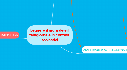 Mind Map: Leggere il giornale e il telegiornale in contesti scolastici