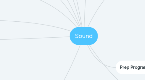 Mind Map: Sound