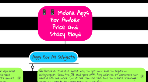 Mind Map: Mobile Apps For Amber Price and Stacy Floyd