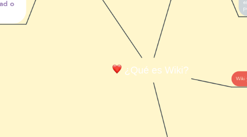 Mind Map: ¿Qué es Wiki?
