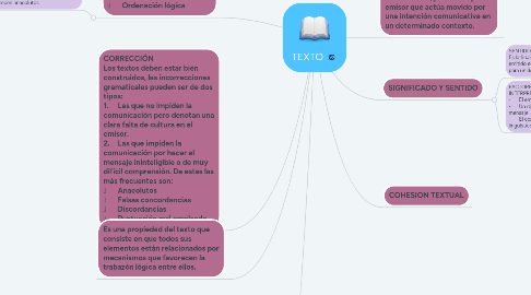 Mind Map: TEXTO