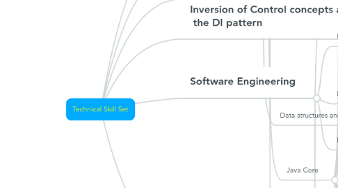 Mind Map: Technical Skill Set