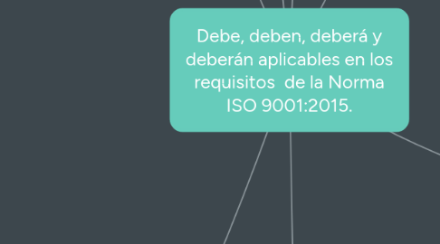 Mind Map: Debe, deben, deberá y deberán aplicables en los requisitos de la Norma ISO 9001:2015.