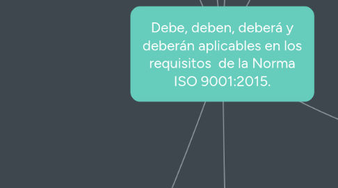 Mind Map: Debe, deben, deberá y deberán aplicables en los requisitos  de la Norma ISO 9001:2015.