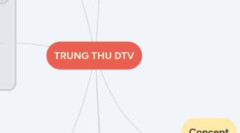 Mind Map: TRUNG THU DTV