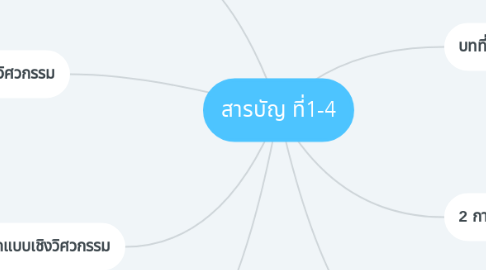 Mind Map: สารบัญ ที่1-4