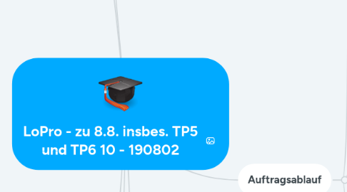 Mind Map: LoPro - zu 8.8. insbes. TP5 und TP6 10 - 190802