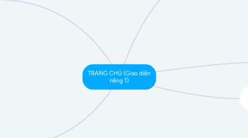 Mind Map: TRANG CHỦ (Giao diện riêng 1)