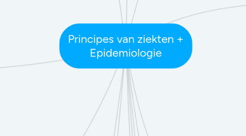 Mind Map: Principes van ziekten + Epidemiologie