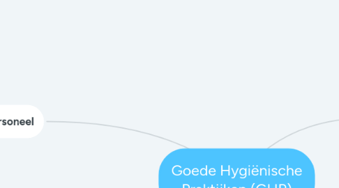 Mind Map: Microbiële mechanismen van Pathogeniciteit