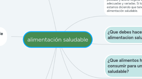 Mind Map: alimentación saludable