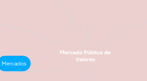 Mind Map: Mercado Público de Valores