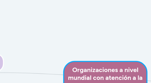 Mind Map: Organizaciones a nivel mundial con atención a la política social